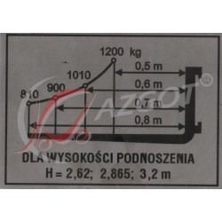 Naklejka Wysokość Obciążeń...