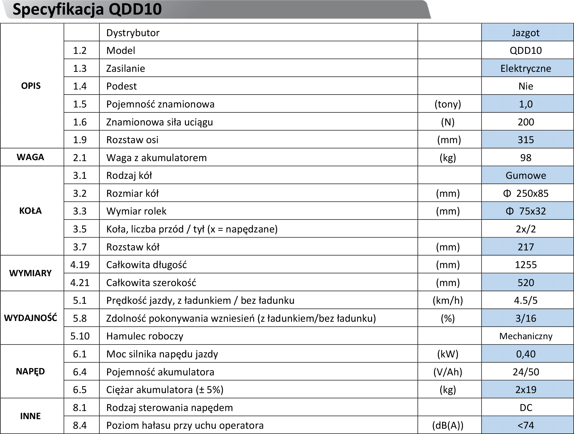 Specyfikacja